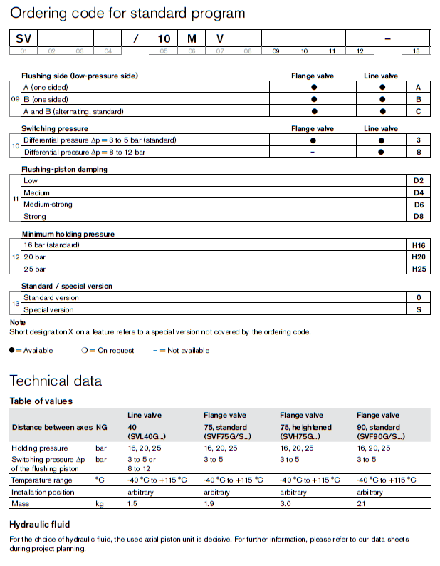 Flushing Valve - ordering code