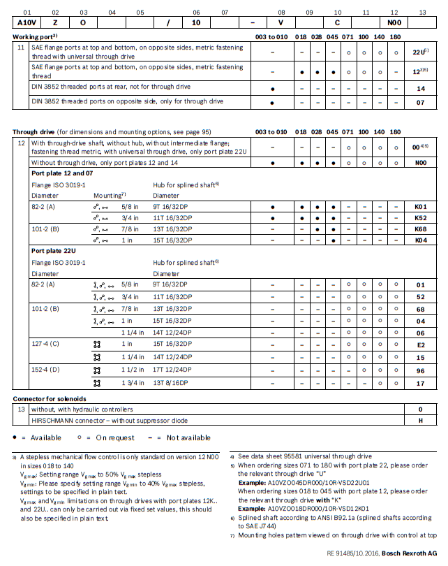 type code2 A10VZO