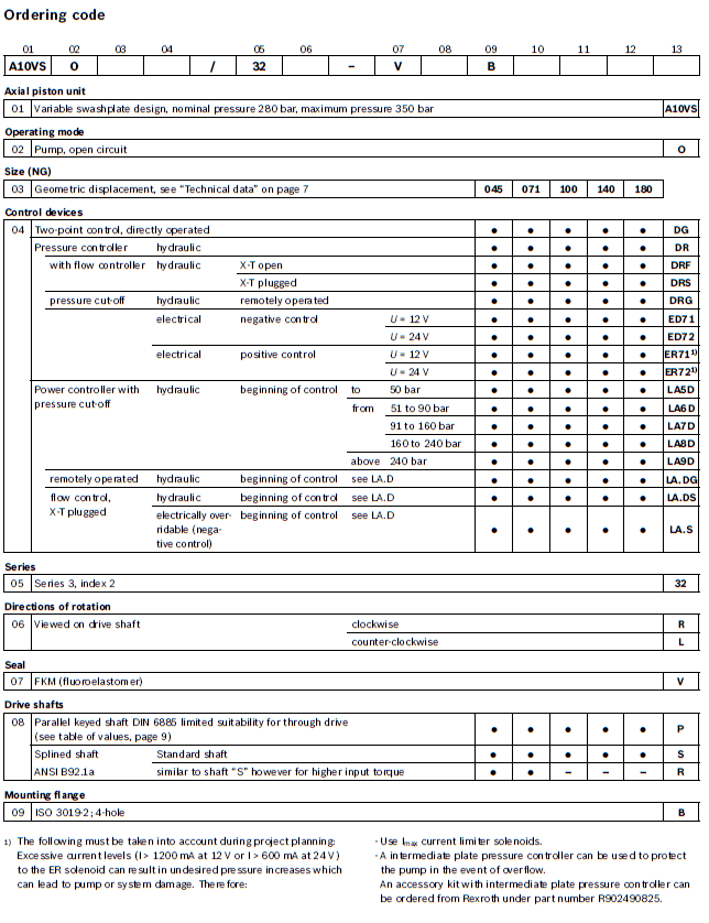 type code - Axial Piston Variable pumps รุ่น A10VSO - 32