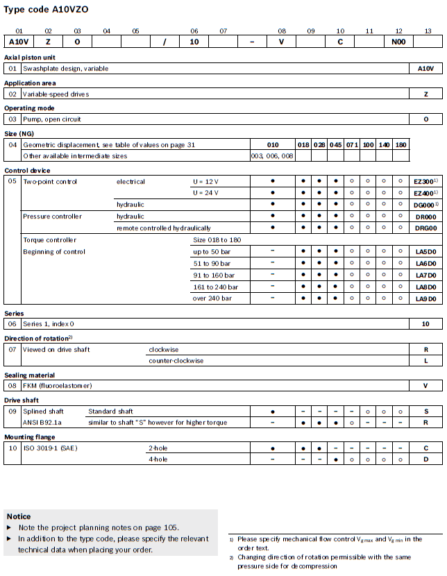 type code - Axial Piston Variable pumps รุ่น A10VZO 1