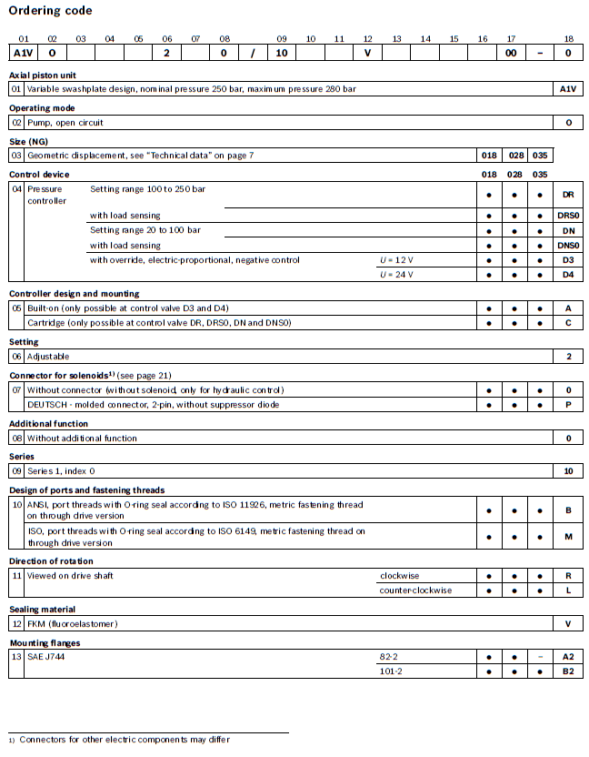 type code - Axial Piston Variable pumps รุ่น A1VO