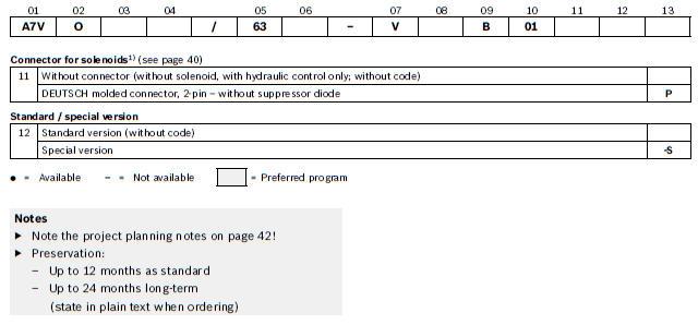 type code A7VO 2