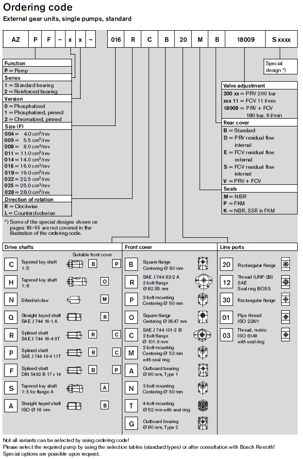 AZPF ordering code 1