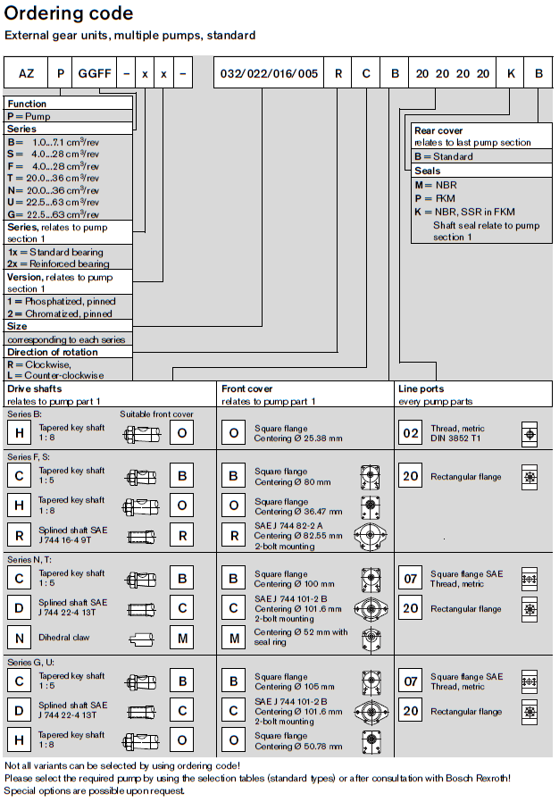 AZPF ordering code 2