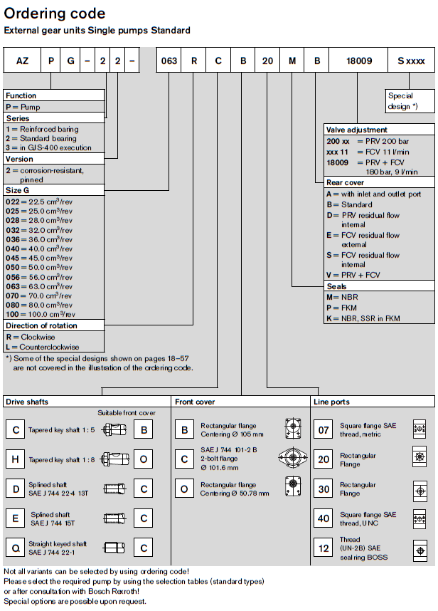 AZPG ordering code 1