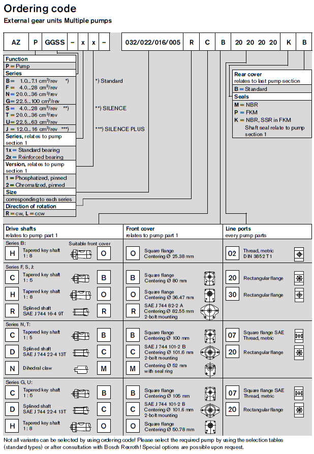 AZPG ordering code 2