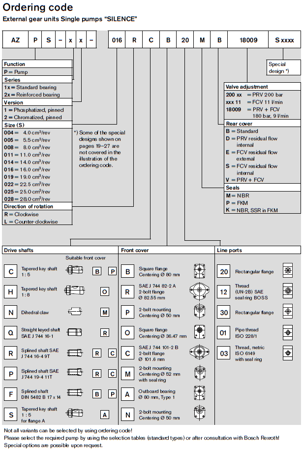 AZPS ordering code 1