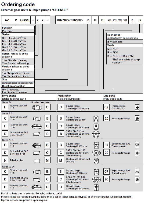 AZPS ordering code 2