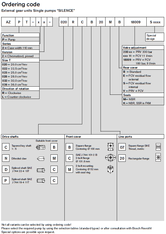 AZPT ordering code 1