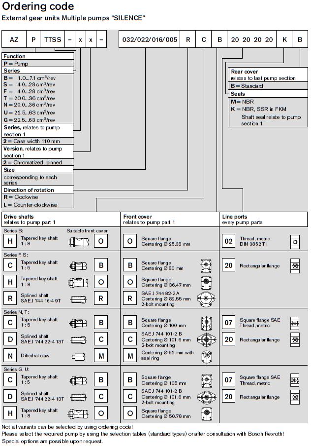 AZPT ordering code 2