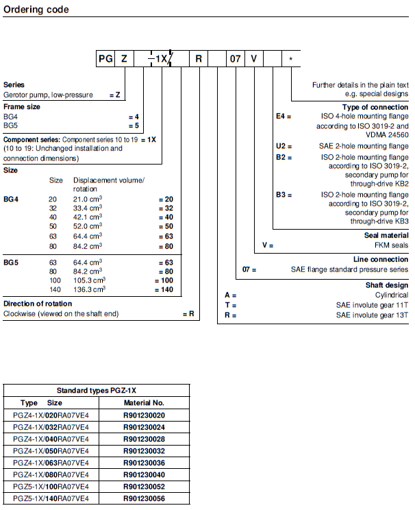 PGZ ordering code 1