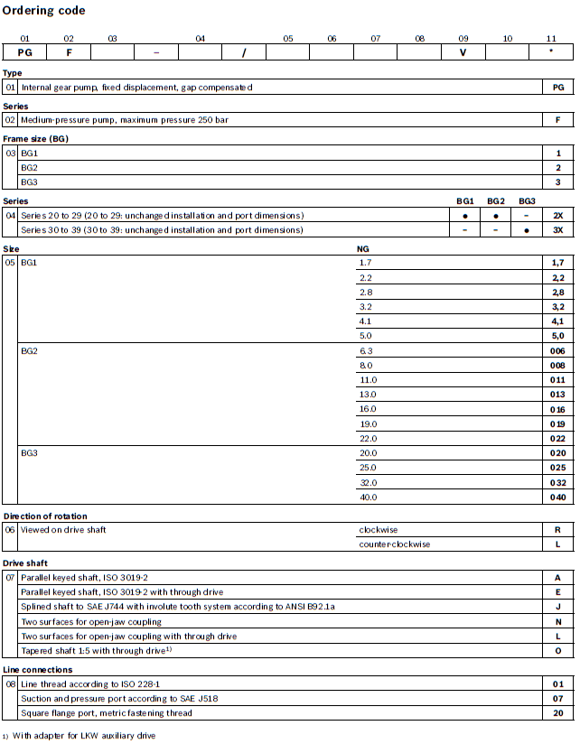 PGF ordering code 1