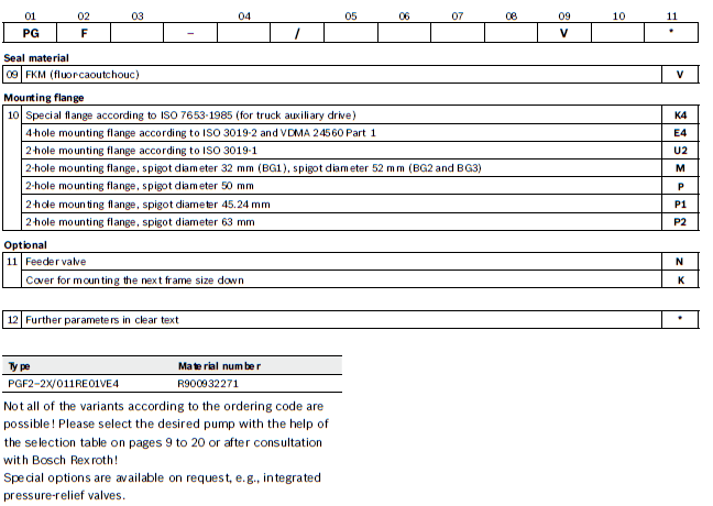 PGF ordering code 2