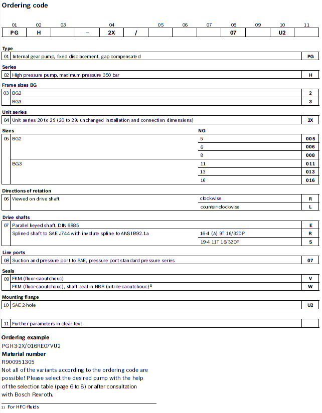 PGH 2X ordering code 1