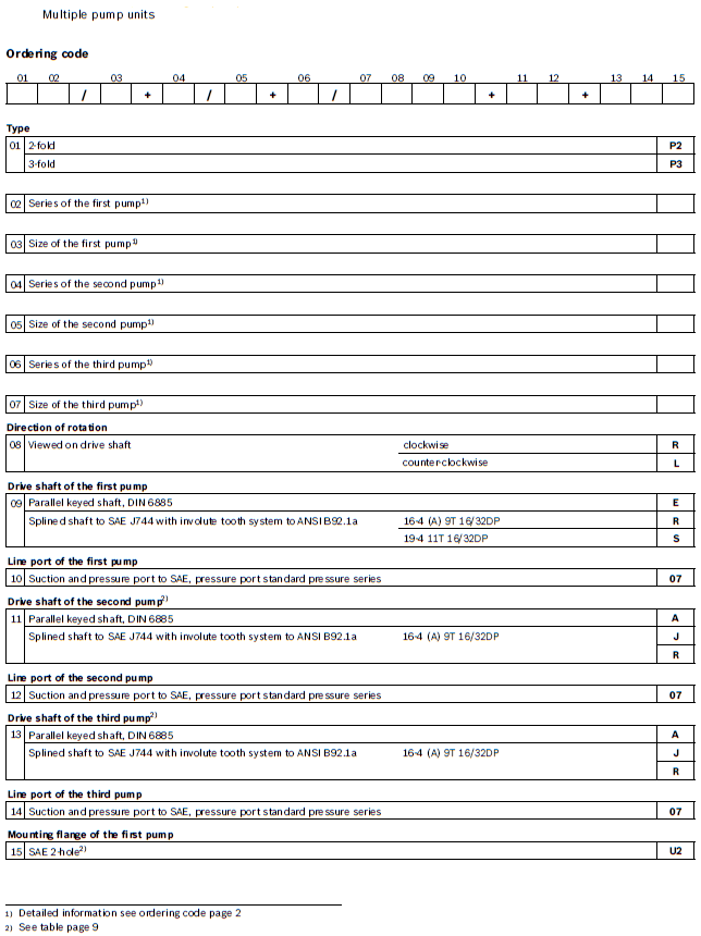 PGH 2X ordering code 2