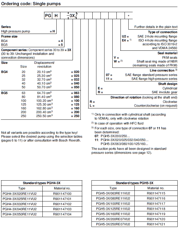 PGH 3X ordering code 1