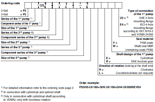 PGH 3X ordering code 2