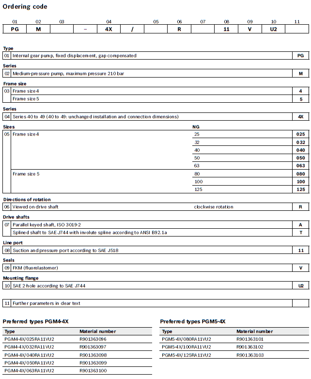 PGM 4X ordering code 1