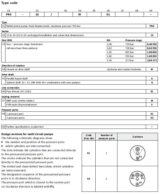 PR4 1X type code 1