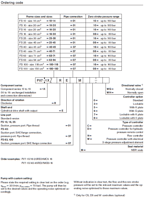 PV7 CDNW ordering code 1