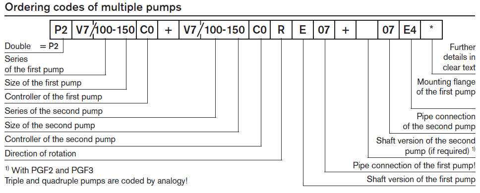 PV7 CDNW ordering code 2