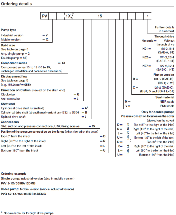 PVQ ordering details 1