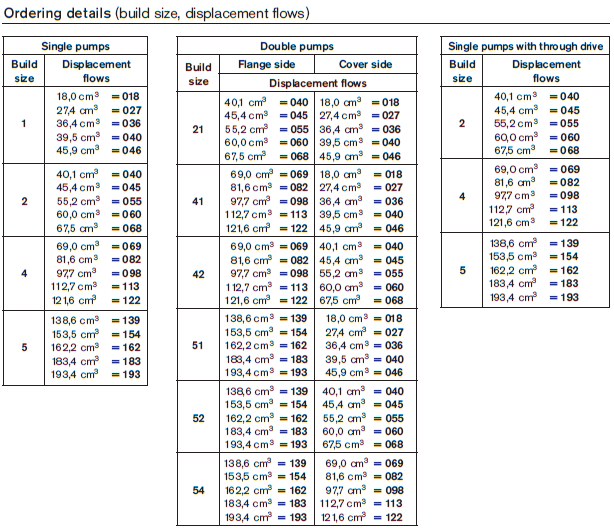 PVQ ordering details 2