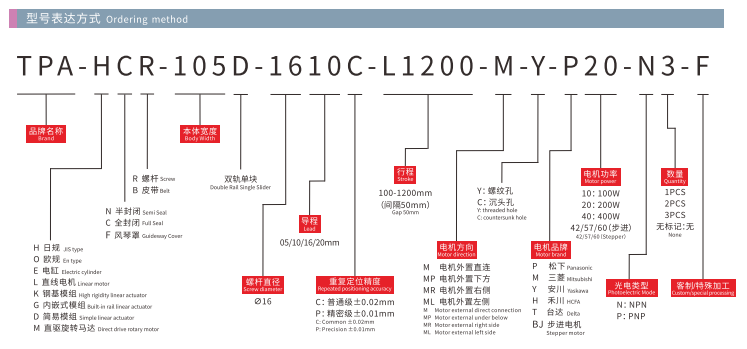 HCR105D Model