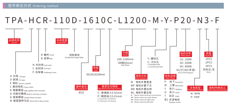 ็HCR110D Model