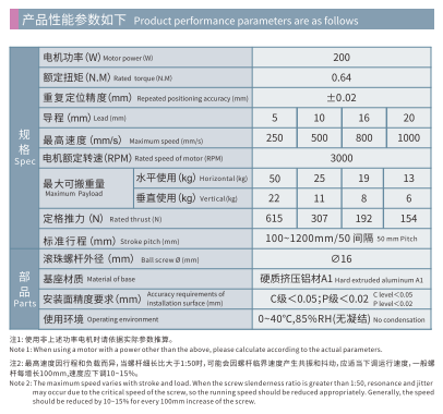 HCR110D Spec