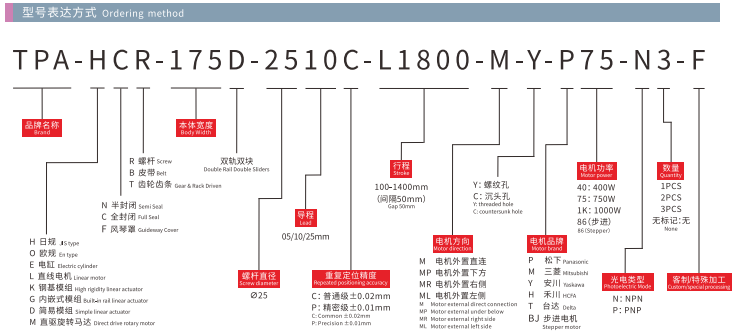 ็HCR175D Model