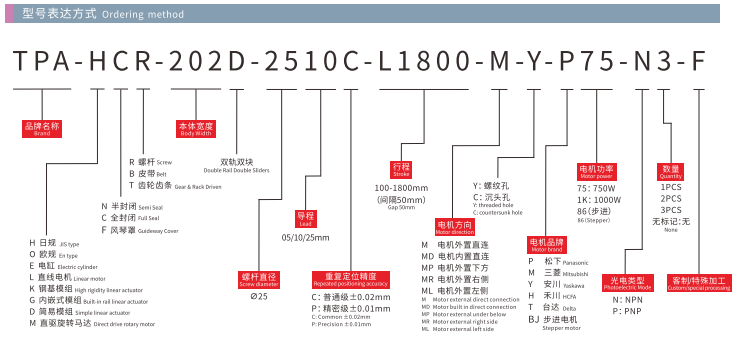 ็HCR202D Model