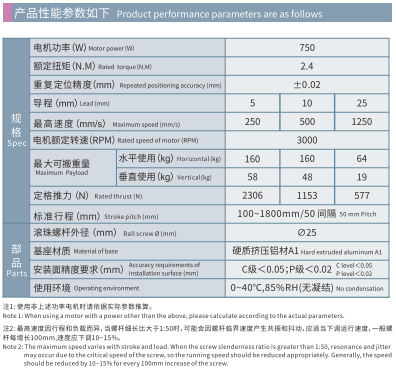 HCR202D Spec