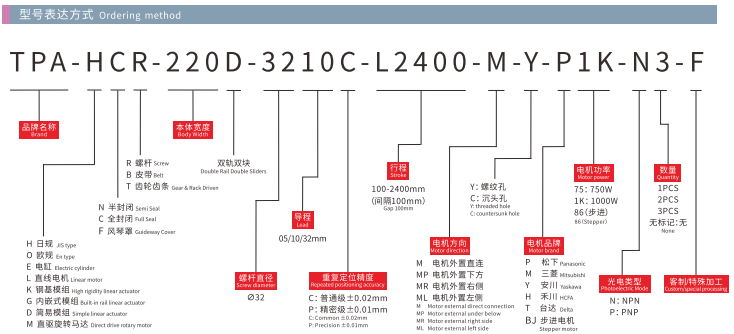 ็HCR220D Model