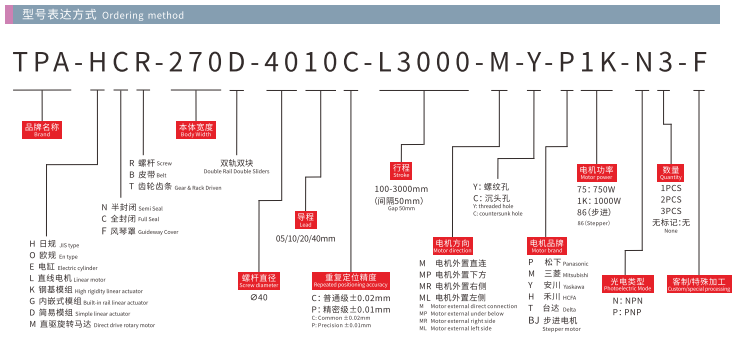 ็HCR270D Model