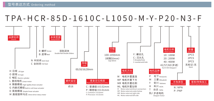 HCR85D Model