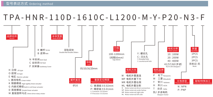 HNR110D Model