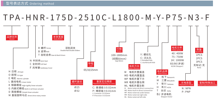 HNR175D Model