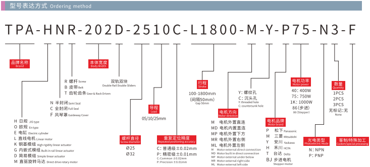 HNR202D Model