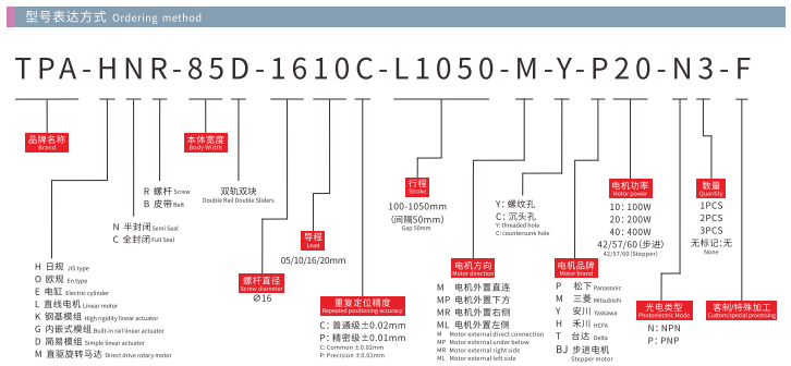 HNR85D Model