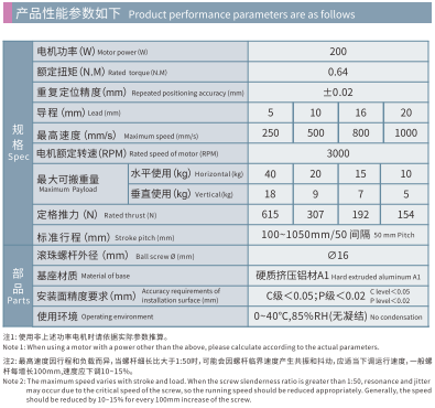 HNR85D Spec