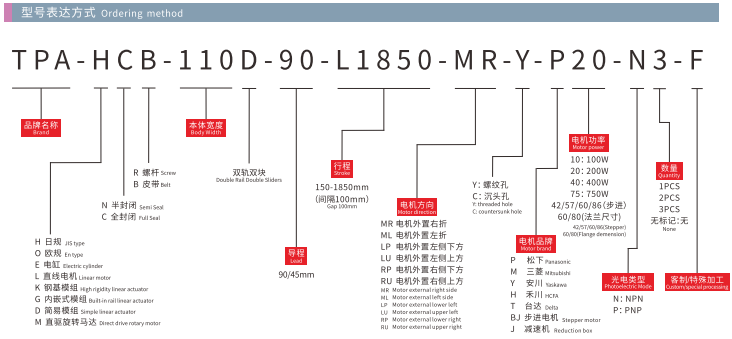 HCB110D-Model