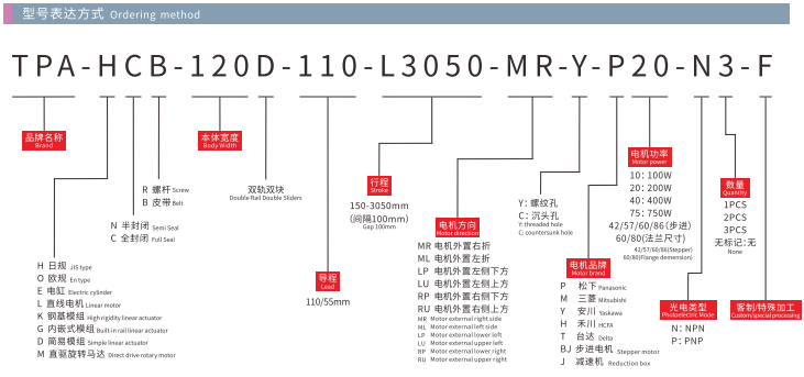 HCB120D-Model