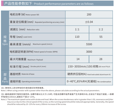 HCB120D - Spec