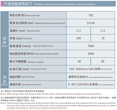 HCB202D - Spec