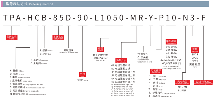 HCB85D-Model