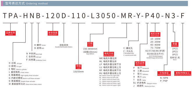 HNB120D-Model