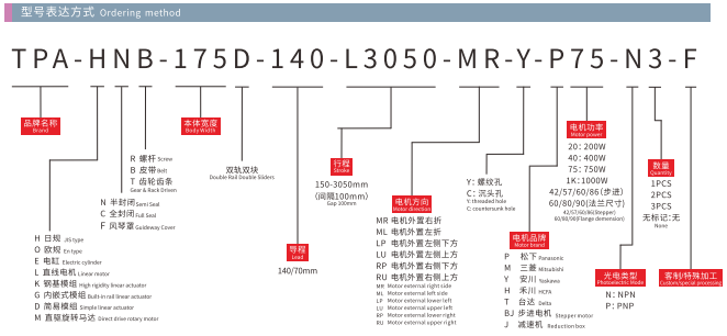 HNB175D-Model