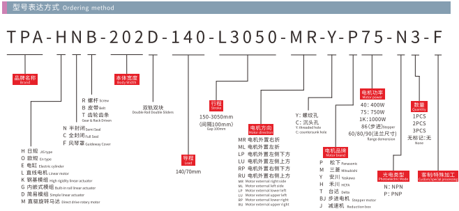 HNB202D-Model