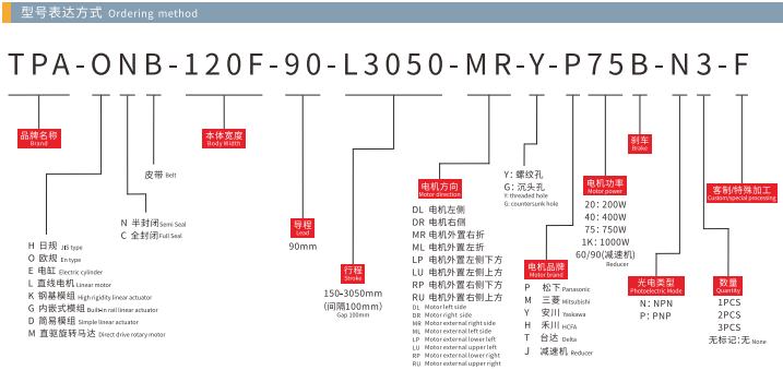 ONB120F-Model